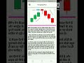 #hanging man chart pattern/ 500 subscribers please sport 🙏🏻🙏🏻🙏🏻