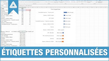 Tuto Excel : Graphique de tris croisés avec étiquettes personnalisées et dynamiques