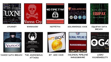 Semua Serangan SIBER GLOBAL Paling Berbahaya Dijelaskan dalam 10 Menit