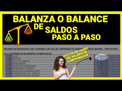 Vídeo: Com Elaborar Un Saldo Al Començament Del Període