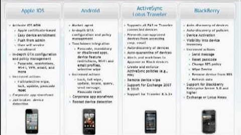 Enabling iPhones and iPads in the Enterprise