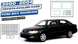 Fusebox Location & Diagrams: (2000/2001/2002/2003/2004) Toyota Avalon XX20 #fuseboxdiagram
