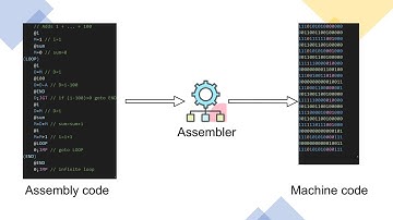 Nand2Tetris Project 06 (Part 1) Design of Hack Assembler