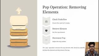 Procedure to insert,pop and display elements in stack