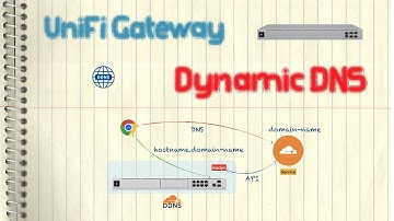 Ubiquiti UniFi Gateway - DDNS (Dynamic DNS/Cloudflare/inadyn/A Record)