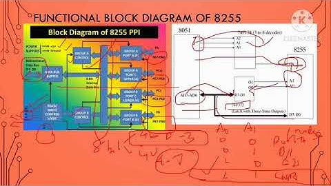 IC 8255 || Interfacing Techniques of 8051