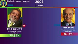 Eleições Presidenciais em Santarém (1989-2022)