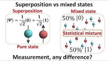 Illustrating the difference between pure coherent and mixed states