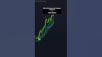 EMA 20 Breakout & Pullback + T3MA Ribbon Combo 🚀 #trading #tradingview #tradingstrategy