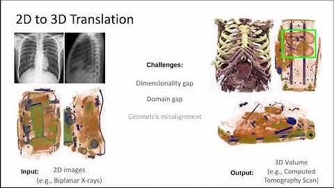 ICCV 2023 - Unaligned 2D to 3D Translation with Conditional VQ Code Diffusion using Transformers