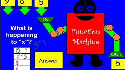 Determining the Function From a Table or Graph