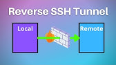 How To: Enable Port Forwarding With Wsl2 And Powershell - Youtube