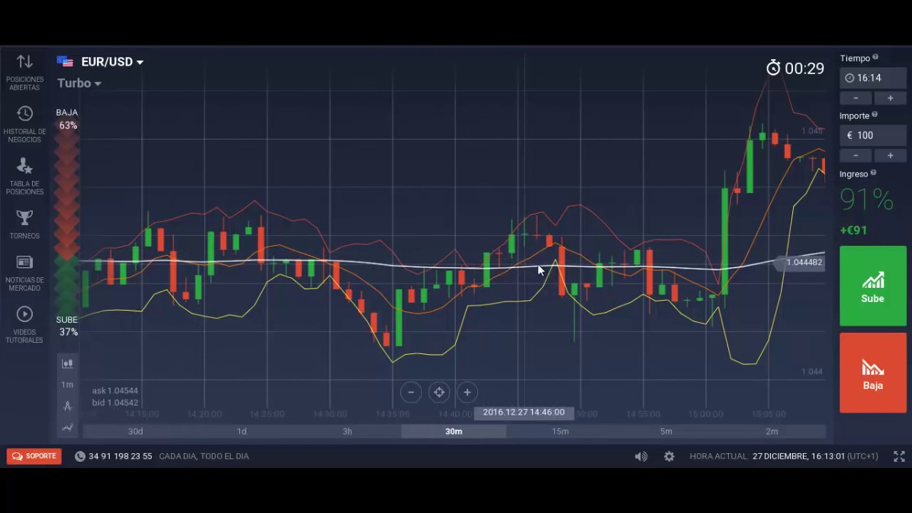 estrategias para opciones binarias de 5 minutos