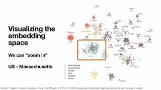 [Networks 2021] Unsupervised embedding of trajectories captures the latent structure of mobility