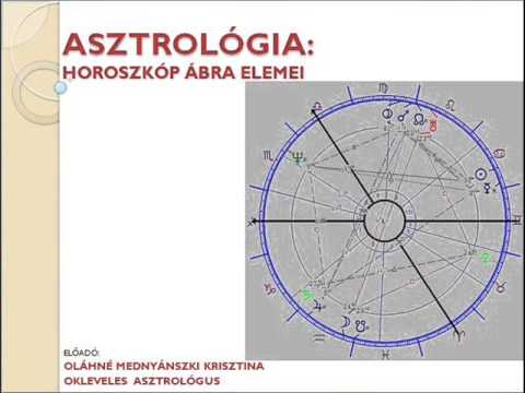 Videó: A Csillagjegyek Elemei