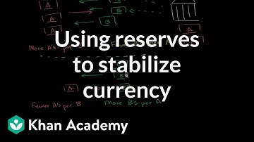 Using reserves to stabilize currency | Foreign exchange and trade | Macroeconomics | Khan Academy
