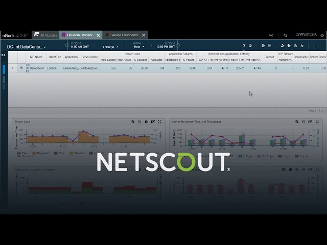 nGeniusONE Service Assurance Platform Overview Demo