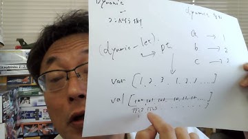 Lisp大好きおじさん　動的変数のコンパイル、これでいいのかも？　金メダルに挑戦。