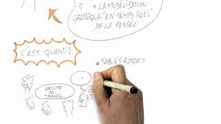 La facilitation graphique par Philippe-Elie Kassabi