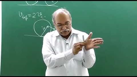 HC Verma Kinematics   5 of 6 Set the ball rolling