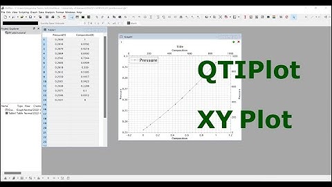 QTIPlot Quick Tutorial: Making an XY Plot (Video 2)