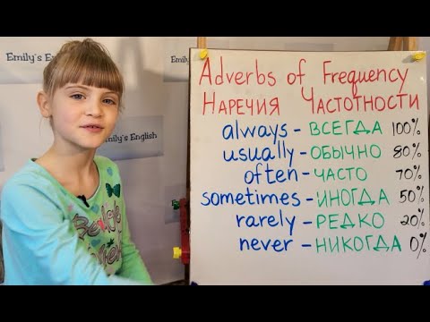 Английский для всех: Adverbs of Frequency -Наречия Частотности
