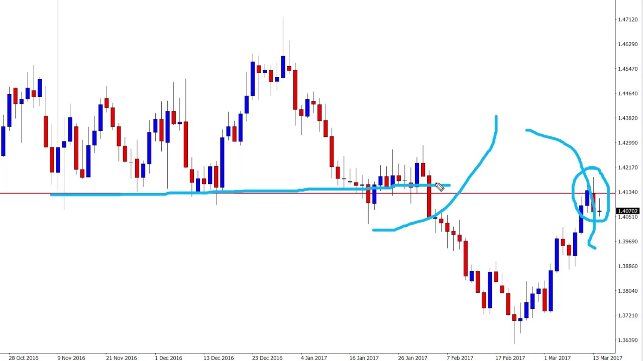 Forex pairs to trade