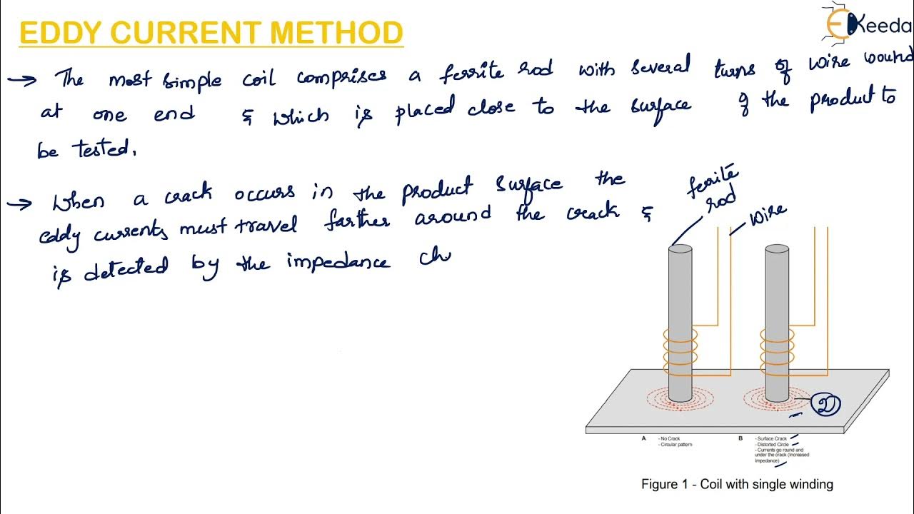 Eddy Current Method Non Destructive Testing Metrology and Quality