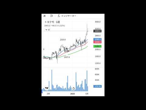 【トヨクモ（4058）】売上54%増！2025年Q1決算速報！NotePM買収で成長加速＆主力サービスも絶好調！