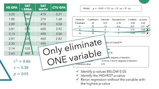Celebrity 9.5 Multiple Regression Analysis--Stepwise Reduction Wealth
