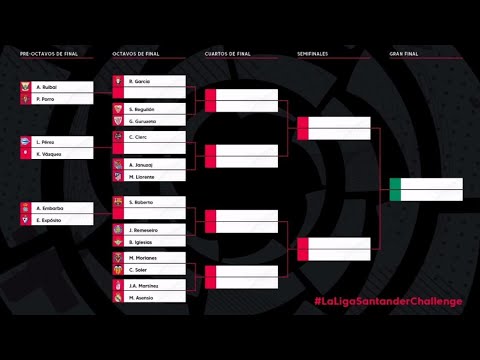 Лига чемпионов таблица результаты фифа