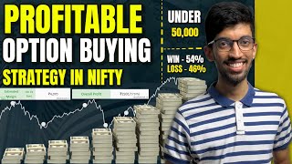 Intraday Option Buying Strategy in Nifty | Fully Automated | Saketh R