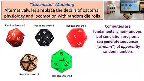 SOS 212: Lecture G1 (2022-04-14): Randomness and Chaos