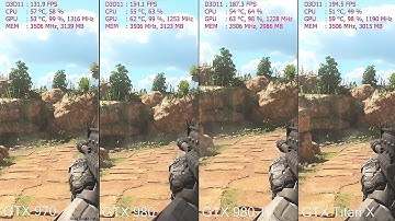 Call Of Duty Black Ops 3 GTX Titan X Vs GTX 980 TI Vs GTX 980 Vs GTX 970 Frame Rate Comparison