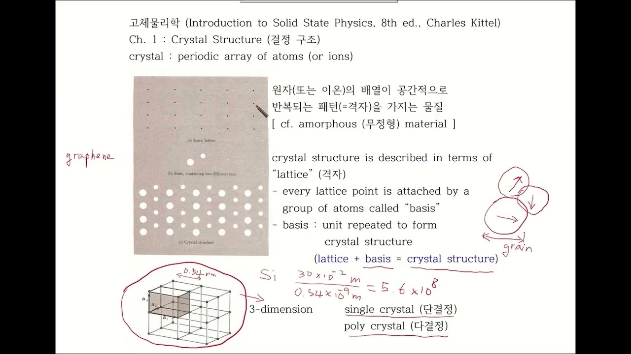 Solid State Physics-DU-Ch1-1 : lattice, basis, two dimensional lattice types