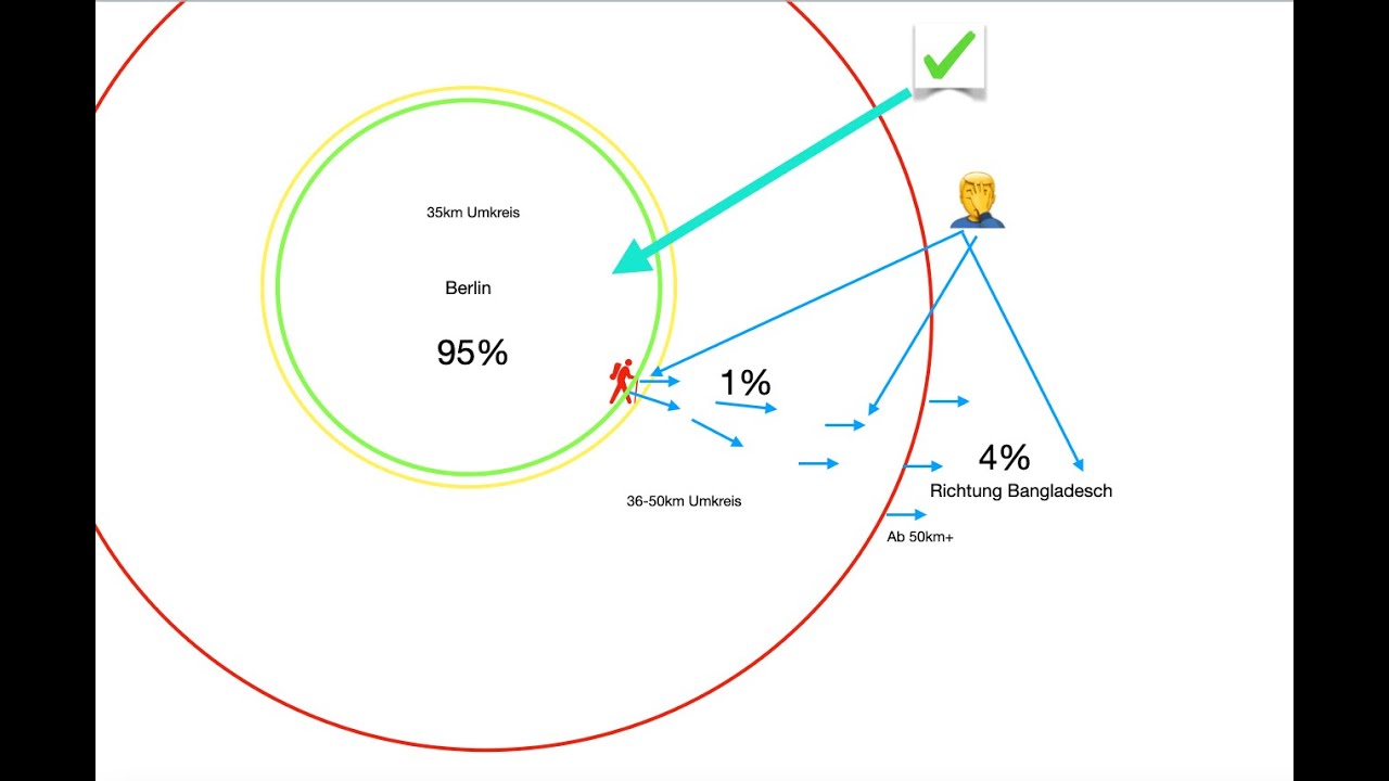 Rebecca R. Suchgebiet und mein Fazit
