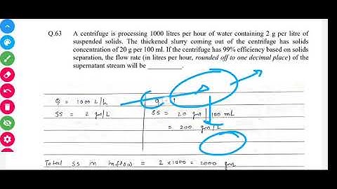 GATE Environmental Science and Engineering 2022 paper solution