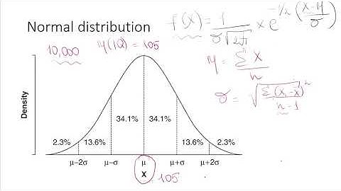 5.2. Normal distribution