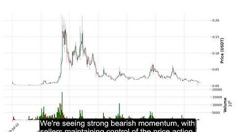 ANKR (ANKRUSDT) Technical Analysis - Price Prediction & Buy or Sell November 03, 2025