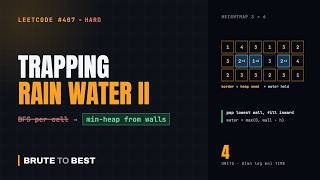 LeetCode #407: Trapping Rain Water II, Min-Heap From the Walls Inward