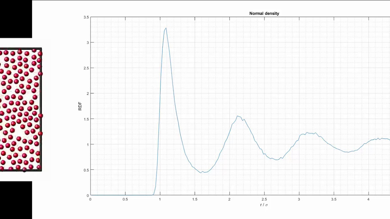 Lennard Jones and the radial distribution function - YouTube