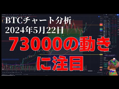 2024年5月22日ビットコイン相場分析