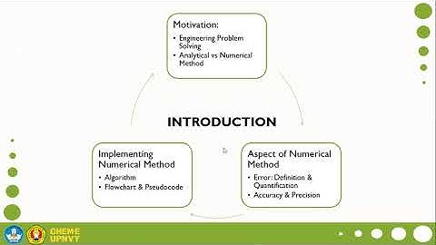 Analisis Numerik & Pemrograman - 1. Pendahuluan
