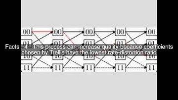 Trellis quantization Top  #6 Facts