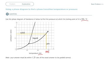 Aleks Using a phase diagram to find a phase transition temperature or pressure