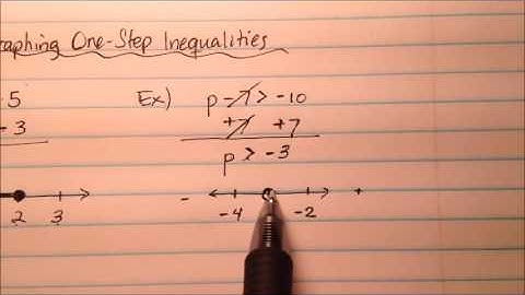 Solving and Graphing One Step Inequalities