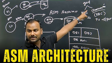 [Hindi] What is Oracle ASM | ASM Architecture | Ankush Sir | Learnomate Technologies