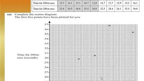 Grade-9 (O Level)  Statistic Part1 Scatter Diagram
