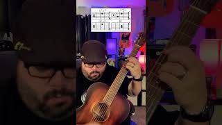 Church Chords Guitar Tutorial shorts guitar music youtubeshorts guitarra musica love