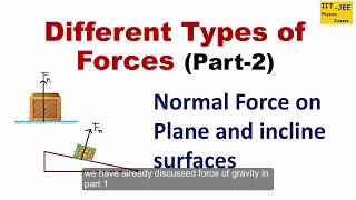 Different types of Forces(Part-2) : How to Calculate Normal Force, IIT-JEE physics classes